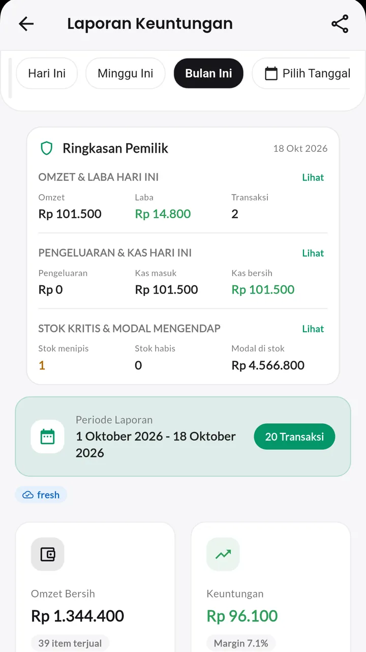 Laba & Keuangan: Laporan keuntungan